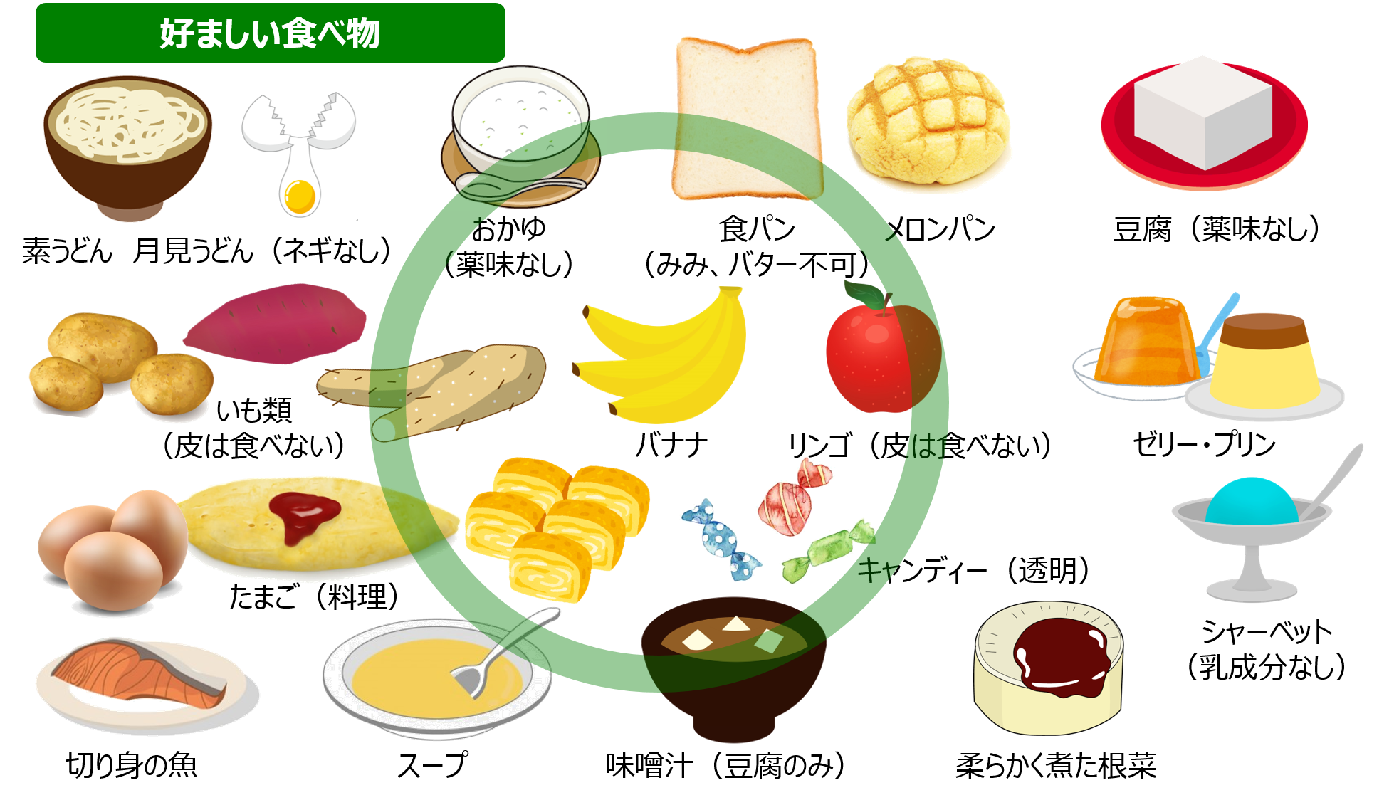 大腸内視鏡検査後に食べた方が良いものは何ですか?
