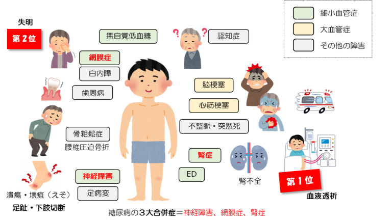 1 型糖尿病の診断