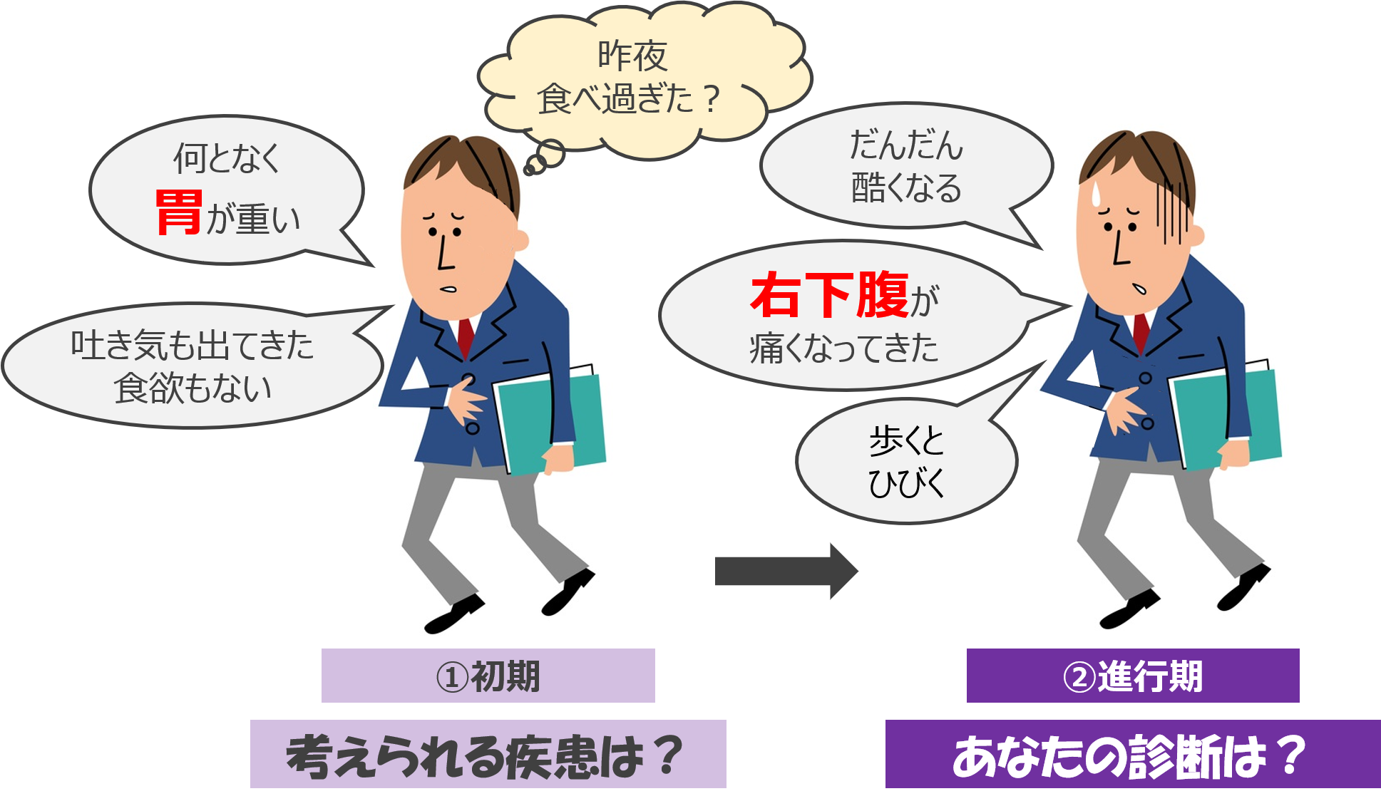 踵 落とし 試験