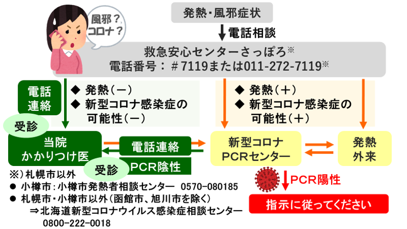 熱 風邪症状のある方へ くにちか内科クリニック