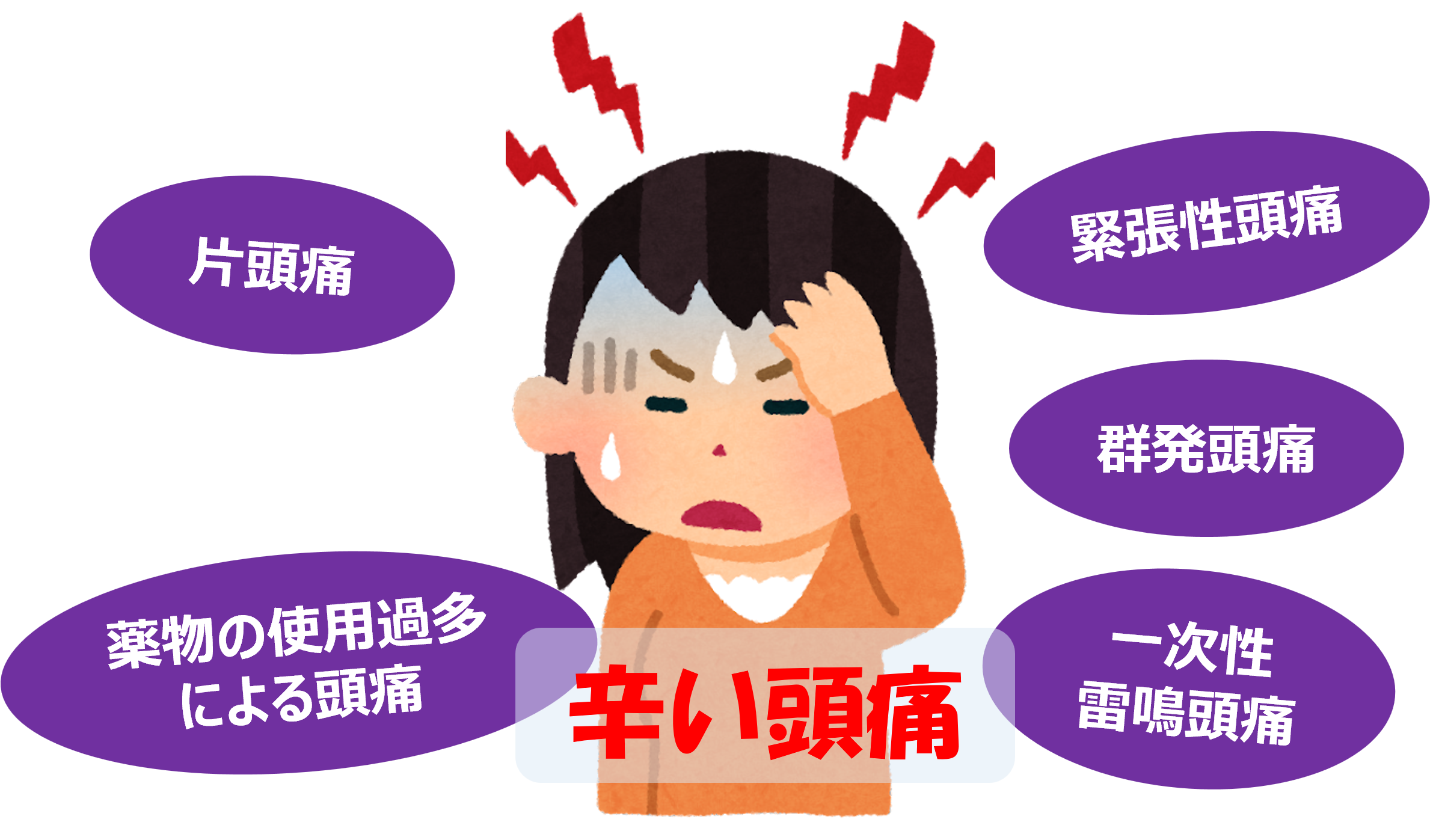 医師に連絡する時期